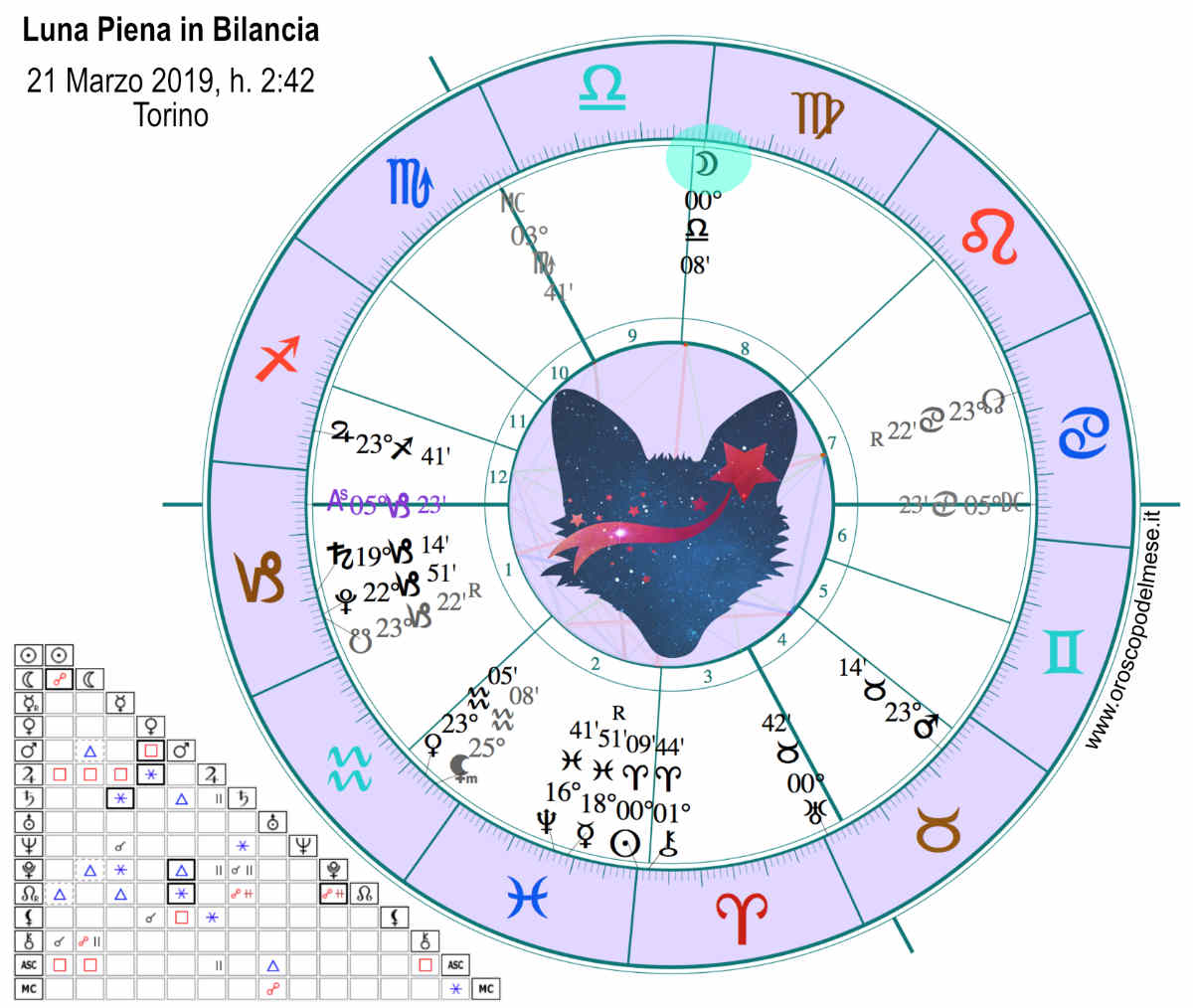 Luna Piena in Bilancia Marzo 2019